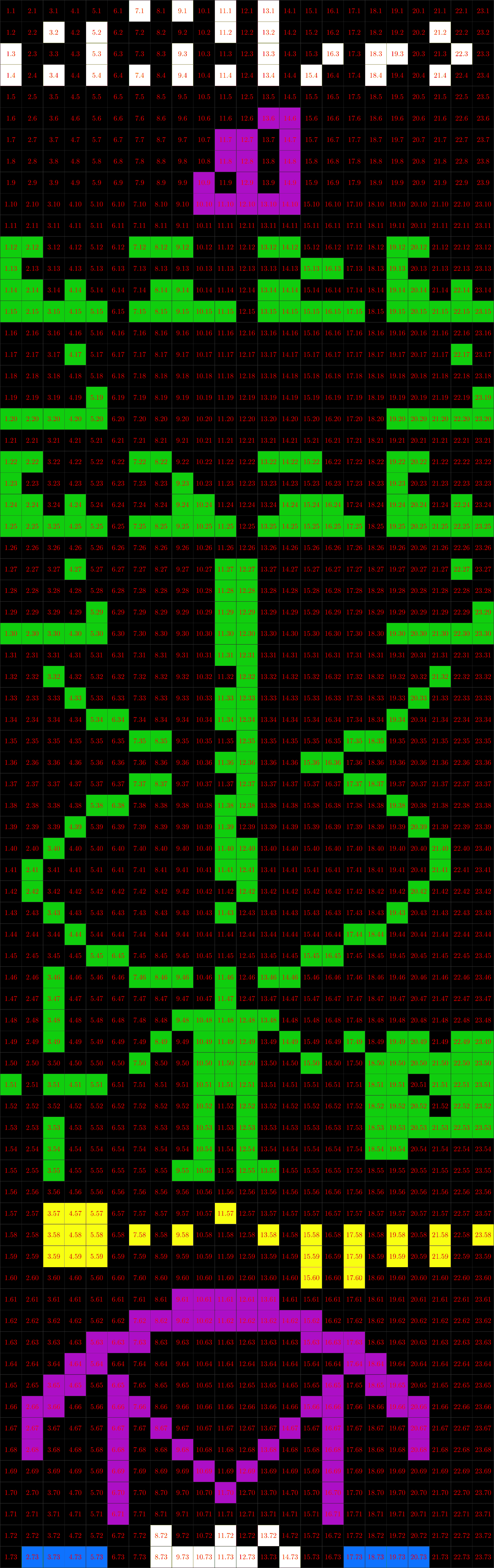 Arecibo Message — the 1974 interstellar radio message