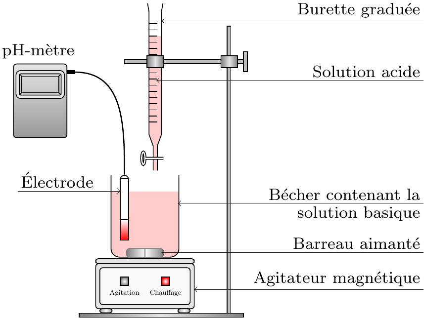 Lab Setup — chemistry titration apparatus