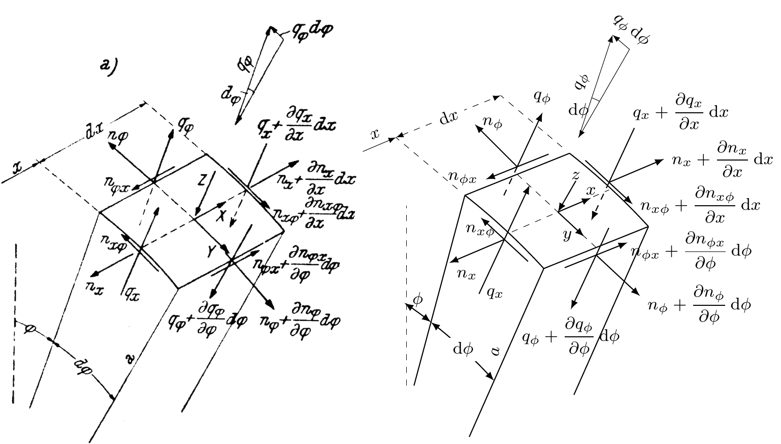 Shell Mechanics — stress tensor diagram